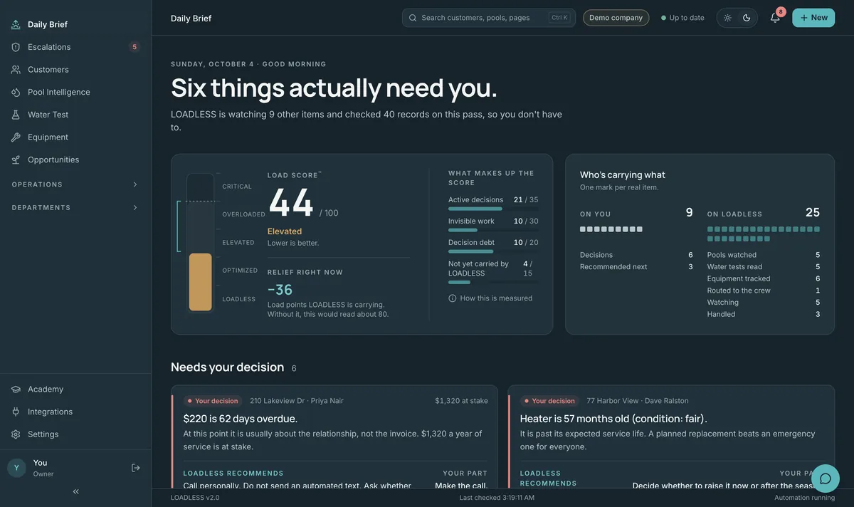 The LOADLESS Daily Brief with the Load Score gauge and decision cards.