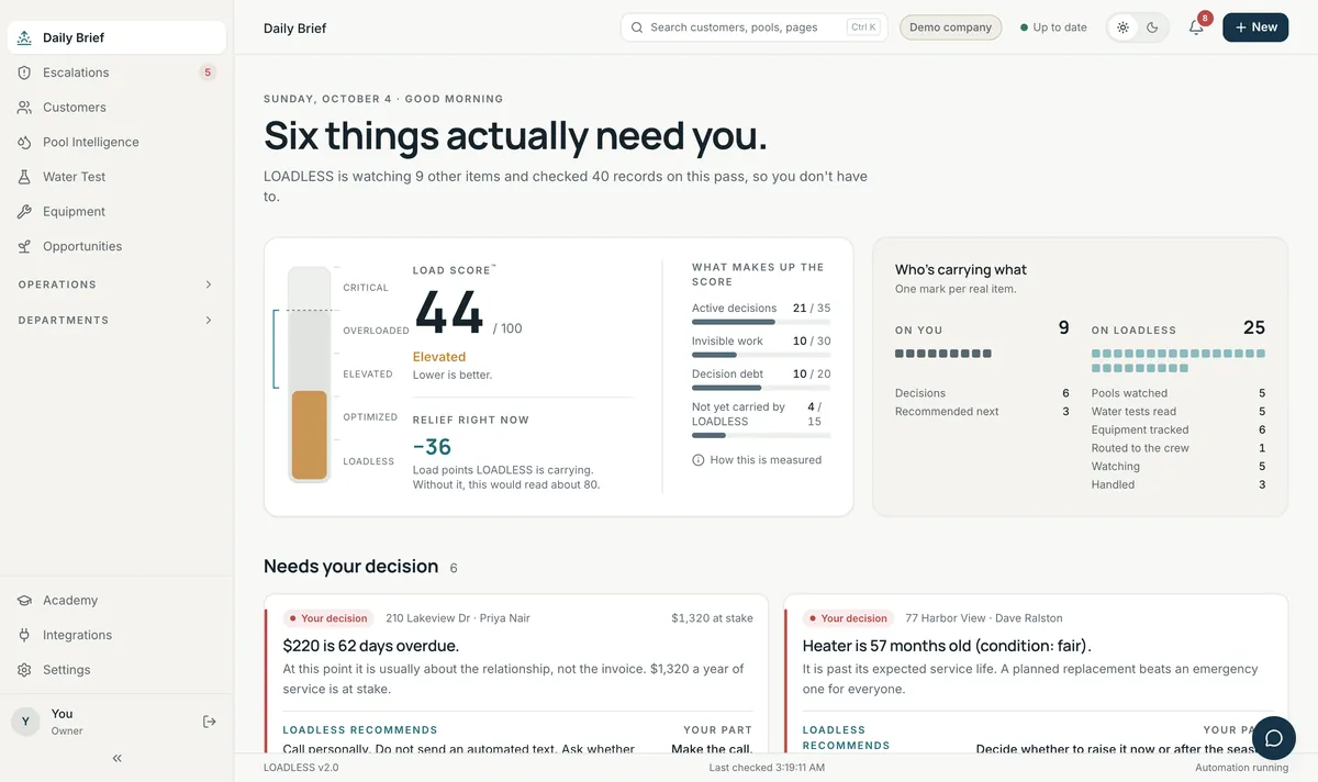 The LOADLESS Daily Brief with the Load Score gauge and decision cards.
