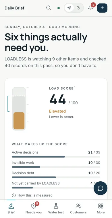 The LOADLESS Daily Brief with the Load Score gauge and decision cards.