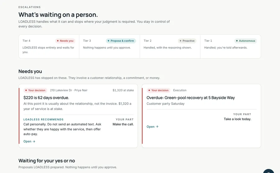 LOADLESS Escalations screen: tier strip across the top and two Your decision cards, a 62-day overdue payment and a green-pool recovery.