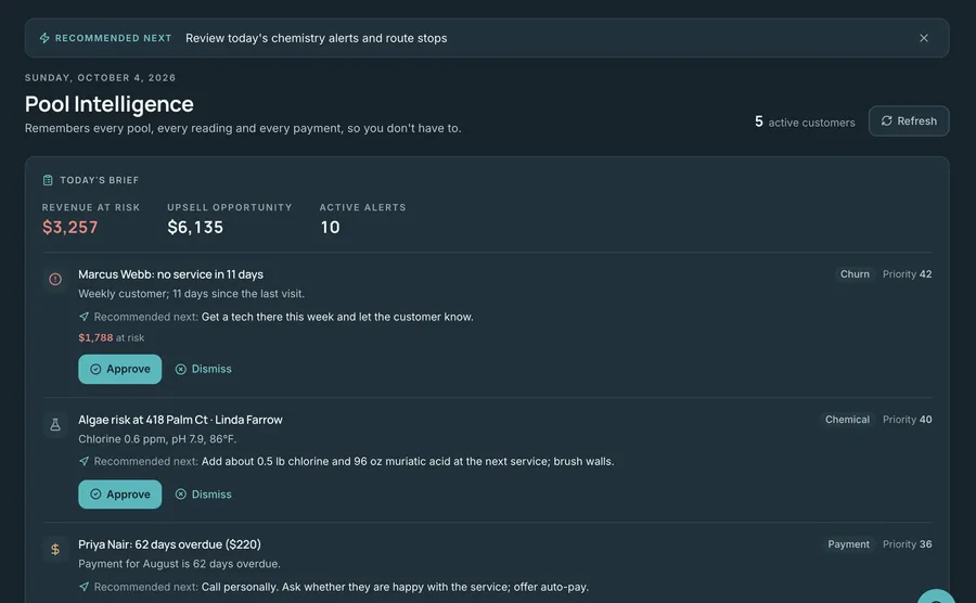 LOADLESS Pool Intelligence with revenue at risk, churn, algae and payment alerts and Approve or Dismiss buttons.