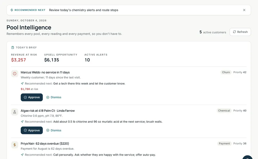 LOADLESS Pool Intelligence with revenue at risk, churn, algae and payment alerts and Approve or Dismiss buttons.