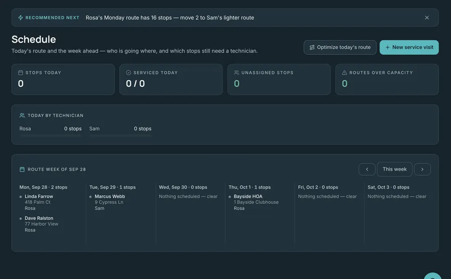 LOADLESS Schedule: stops today, unassigned stops, routes over capacity, and the route week by technician, with a recommendation to move stops to a lighter route.