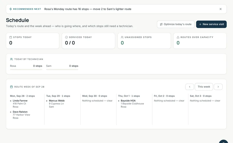 LOADLESS Schedule: stops today, unassigned stops, routes over capacity, and the route week by technician, with a recommendation to move stops to a lighter route.